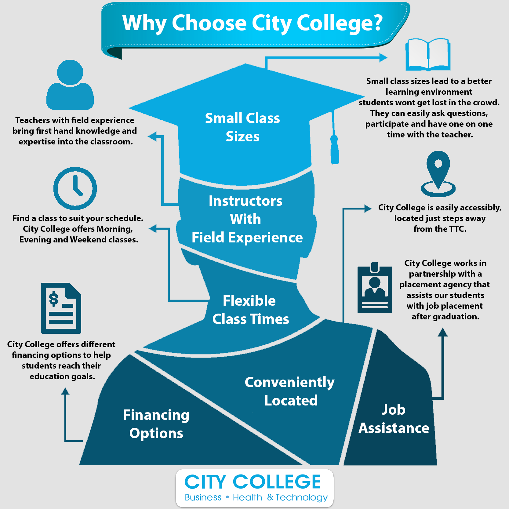 why choose city college